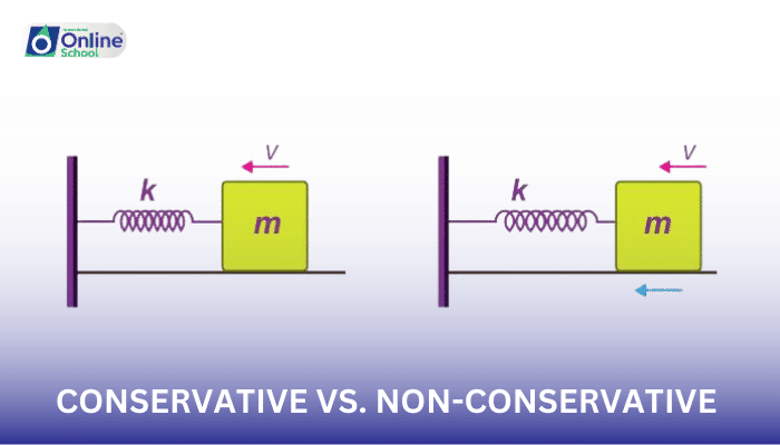 Lesson 10: Conservative vs. Non-Conservative Forces